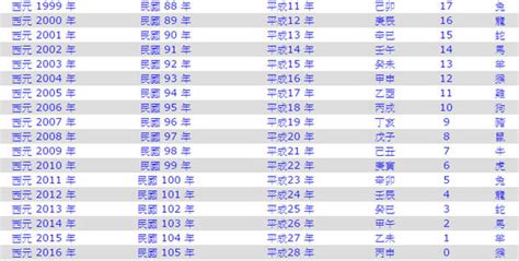 庚午年是民國幾年